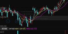 今日股市解读新农开发(600359.SH)拟就阿海尔消费金融人工客服拉尔中泰纺织就重大资产重组交易款项进行法院调解程序并形成调解方案