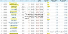 「基金163804」内生增长显韧性 2021年逾六成上市公司业绩正增长