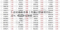 「虚拟股市投资」早评：沪指低开0.26%  游戏板块领跌