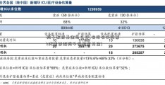 孩子教育基金怎么存(有没有必股票k线图要给孩子存教育基金)