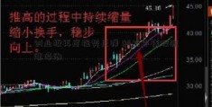 创业板再度强势反弹 科技寻钱股迎涨停潮