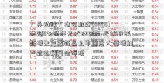 【异动股】洛阳玻璃(01108)跌超8%领跌光伏玻璃股 光伏玻璃新增生产线新品上市图片大幅增加 产能过剩风险浮现