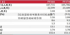 [江南嘉捷有可能是360]农业银行股票最低时候多钱