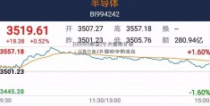 [000819股票]今天新股分析：12月14日2只新股申购指南  