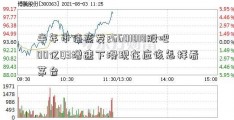 半年市值蒸发26601818股吧00亿Q3增速下滑现在应该怎样看茅台