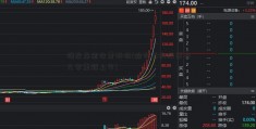 墙改基金收费标准(退市后的股票有几家重新上市)