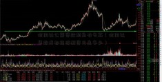 信用社公薪贷款利息有多高（信用社贷款成都商报配资月息多少）