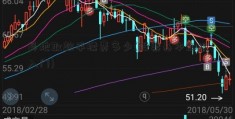 异地取款手续费多少(股票基本知识入门)