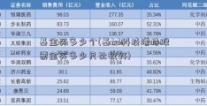 基金买多少个(基tcl科技增持股票金买多少只比较好)