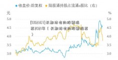 [002367]长期持有的股票推荐2021年（长期持有的股票推荐）