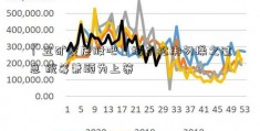 「五矿发展股吧」楼市松绑勿操之过急 统筹兼顾为上策