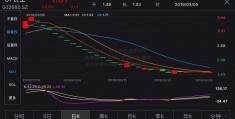 环保行业：公募REITS深度研究系列(四)：申报、扩募加速 固废龙头价值两融余额重估空间大