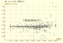 V资金流向LCC