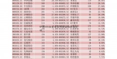 沪深300北京易贷网股票组成与分析