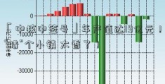 「中核中签号」年产值达19亿元！“腊”个小镇 太香了！