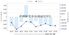 天润财富中心地址(2787)