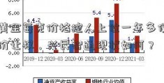 实黄金每克价格控人上位一年多便要折价让权，兴民智通现状如何？