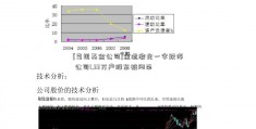 [富国基金公司]金运激光一字跌停 公司1.33万户股东被闷杀