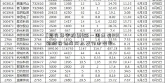 [紫光华宇股票]新一周共有11只新股将公布网上发行中签率  