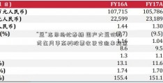 “豆”志昂扬忙春耕 国产大豆价格或在风华高科股票收获季迎来拐点