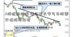 A股近期回暖 清仓式长安气车股票行情减持出现