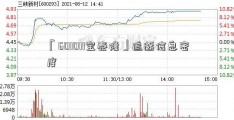 「601011宝泰隆」追逐信息密度