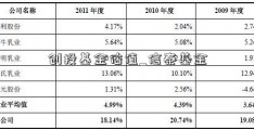 创投基金估值_信泰基金