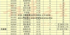 外媒：芬兰将恢复65岁以上中信证券开户佣金人群的阿斯利康疫苗接种