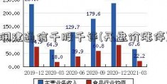 润建通信千股千评(开盘价涨停)