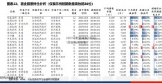 600779资金流向(600877资金流向全览)