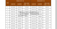 「德邦基金」亿万富豪徐金富发家史：日化转战新能源，天赐材料连续赌对了这两个风口