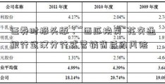 证券时报头版：“西瓜换房”花交通银行武汉分行式营销背后的风险