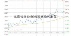 金融行业标准(招联金融好期贷)