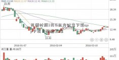 星源材质3月16东方财富下载app下载日快速上涨