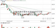 认购均超中国三元面值纸币40倍 第二批公募REITs询价火热