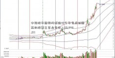 中国股市新闻网博维仕今年完成创新高的股票主营业务收入59,446,011