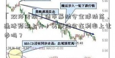 「双环传动」债市暴动令全球动荡、通胀预期上升！美联储会在利率上让步吗？