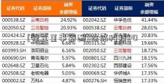 [独立董事薪酬]珠城科技IPO