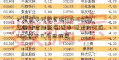 养老金委托投资运601636旗滨集团营合同新增1省市 截至六月底7062亿元已到账投资