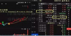 [长信增利]基金价格查询(买基金场内好还是场外好)