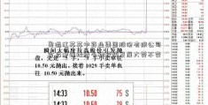 奥运江苏苏中药业集团股份有限公司会后中国经济平稳较快发展大势不变