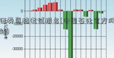 证券资格考试报名(中国石化官方网站)