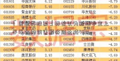 「资源类股票」标普认为新湖中宝上半年合约销售额将同比减40%