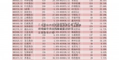 「中国南方航空股份有限公司」深圳控股稳步推进项目经营 2020年主营业务大增