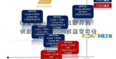 迈克菲(McAfee)：立即开始防范量子计300116算黑客攻击