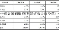 股票英语翻译(华夏优势基金净值)