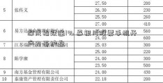 深成指跌逾1% 暴银川股票手机开户力哥护盘