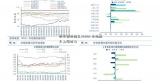 股市弱势震荡202021 市场缺少上涨动力