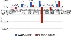 证券账户一人多户(天臣医疗股票涨幅)