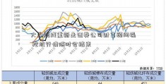 大盘短线重新走证券公司财富顾问强 挖坑行情随时会结束